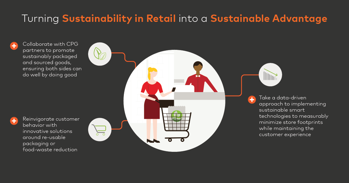 How to Make ‘Business as Usual’ More Sustainable in Retail Mastercard